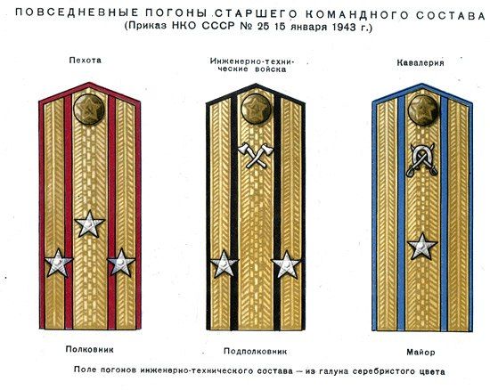 Звания в армии СССР